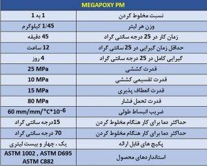 mega-poxy-pm-info mega-poxy-pm-info